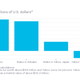 Image for article titled Even though Yahoo is so big, it’s totally worthless